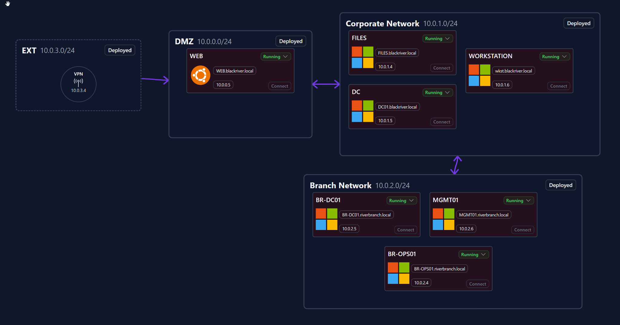 BlackRiver Technologies network topology